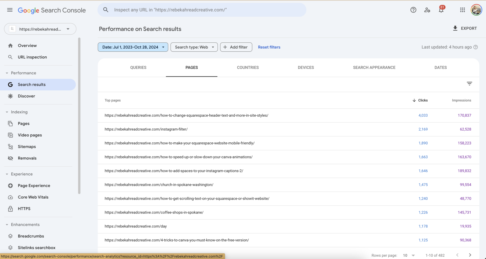 masterclass 6 figs Rebekah Read Creative